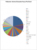 Pokemon Pie Chart.png