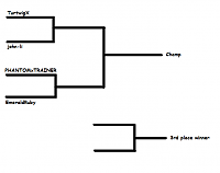 August brackets.png