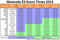 E3 times nintendo.png