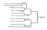 Generation Fray Brackets 2.png