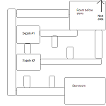 This is a basic map of what the first area in TFS looks like. It's nice to know where you are in the RP.