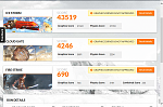 The new 3DMark results for my laptop. It was going pretty well... until Fire Strike. Then, slideshow mode!